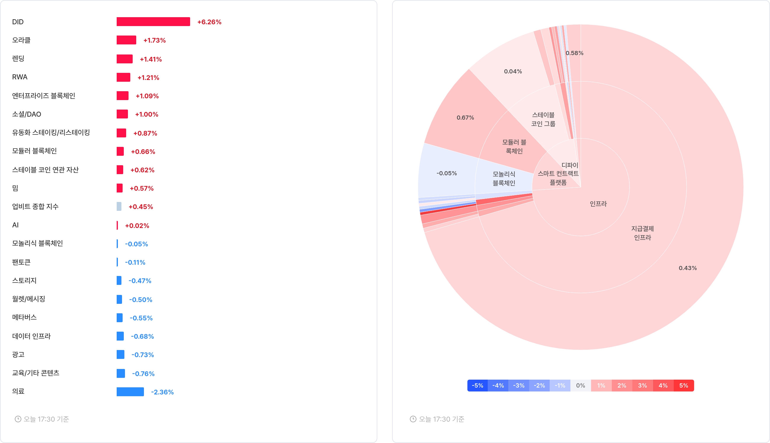 섹터 수익률 랭크