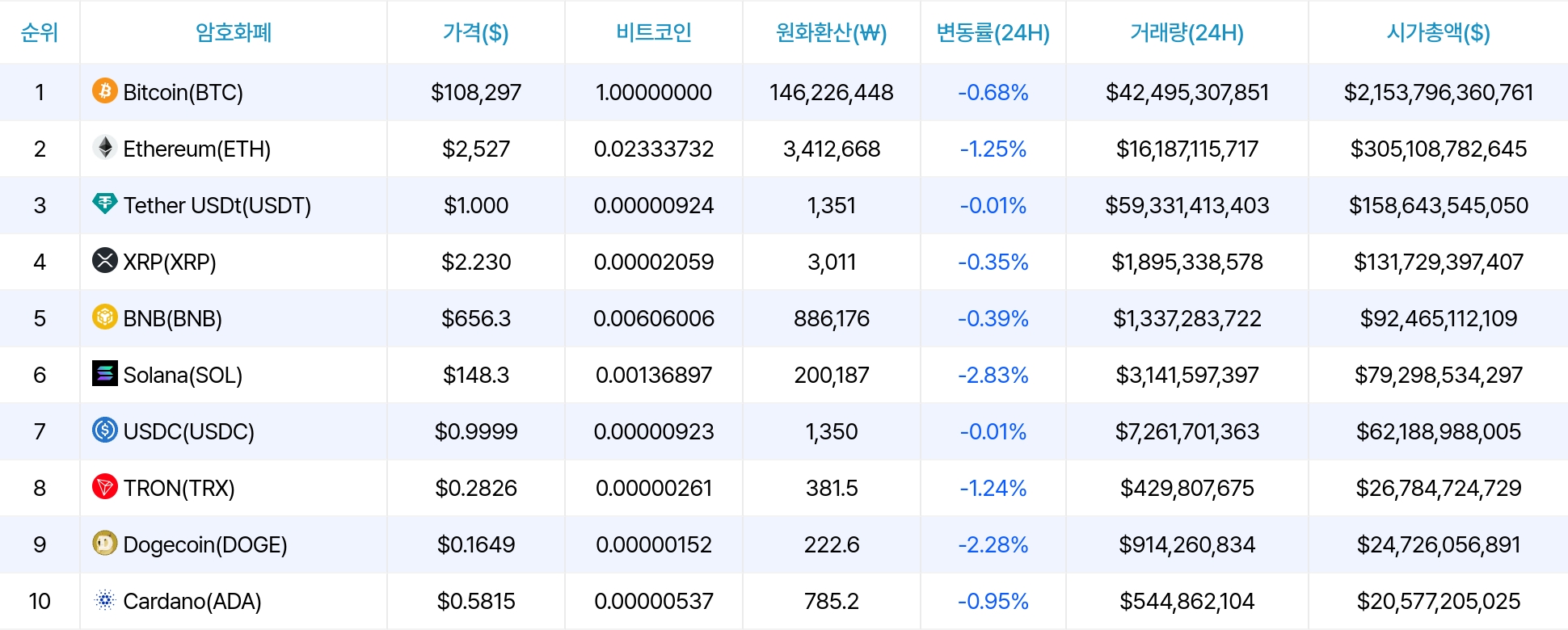 암호화폐 시세 데이터