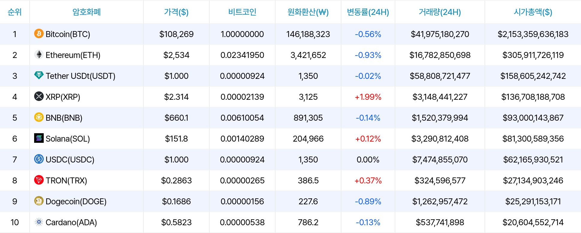 암호화폐 시세 데이터