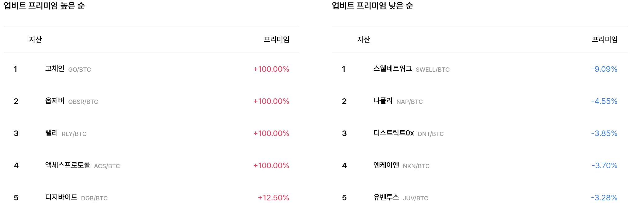 일 매수 체결강도 순위