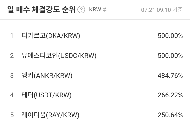일 매수 체결강도 순위