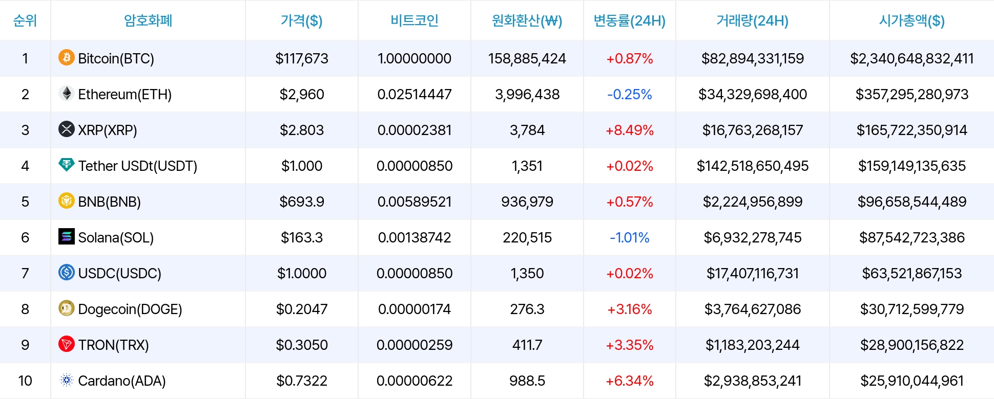 암호화폐 시세 데이터
