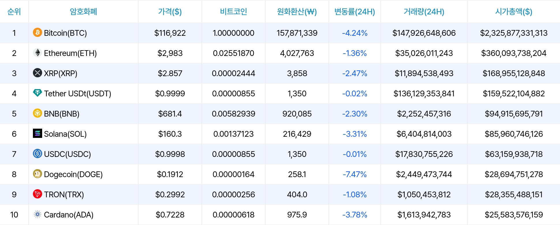 암호화폐 시세 데이터