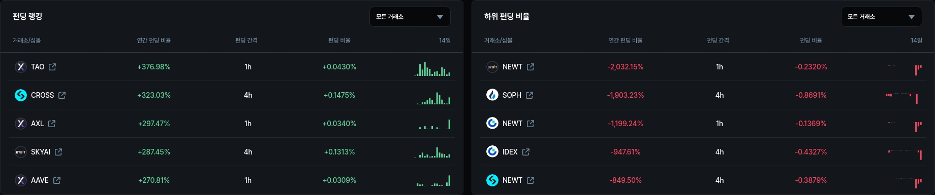 암호화폐 시세 데이터