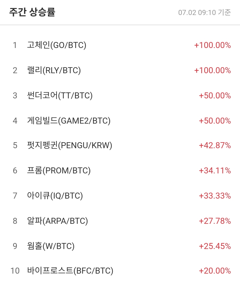 주간 상승률