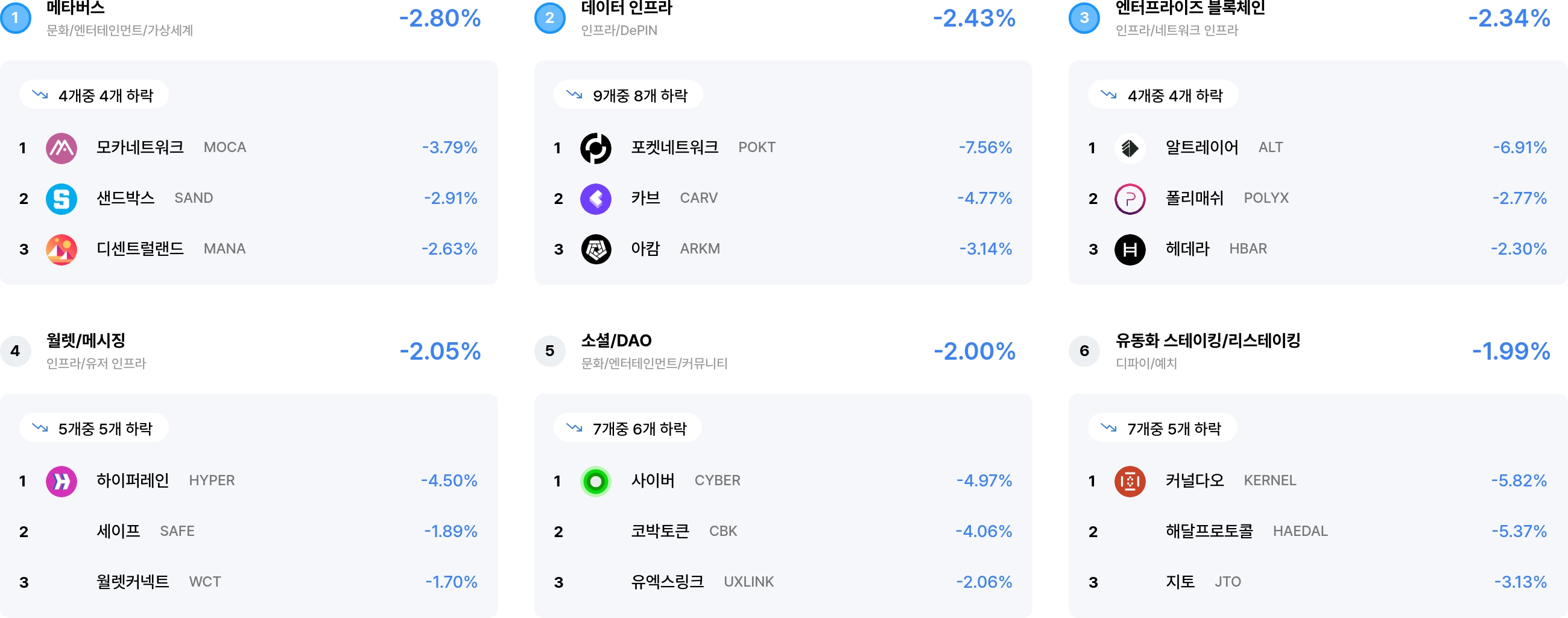 섹터 수익률 랭크