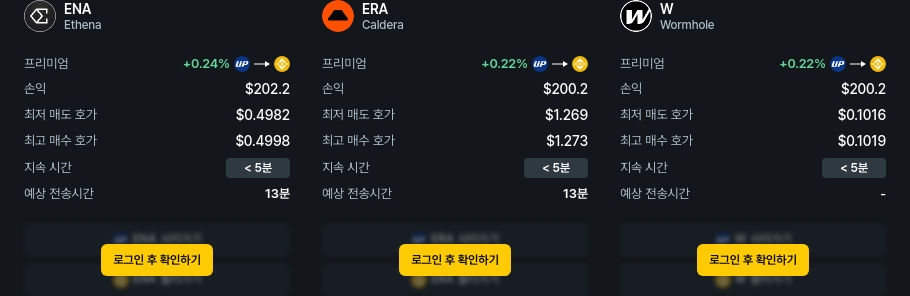 [김프 리포트] 차익거래 포트폴리오 TOP 5 공개… ORCA·W·ERA 수익 기회 확대