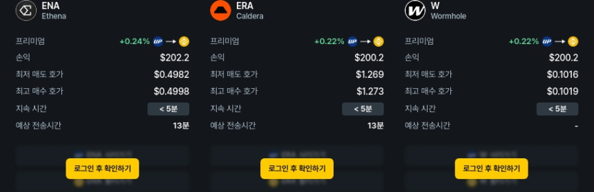 [김프 리포트] 차익거래 포트폴리오 TOP 5 공개… ORCA·W·ERA 수익 기회 확대