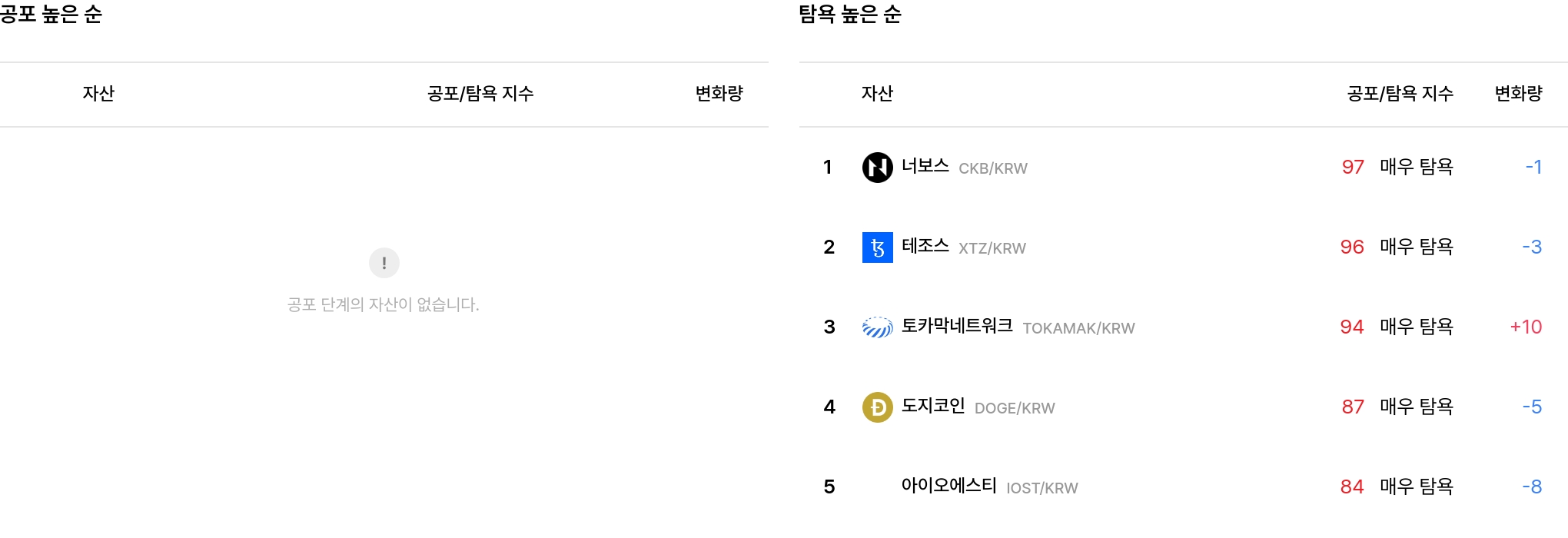 일 매도 체결강도 순위