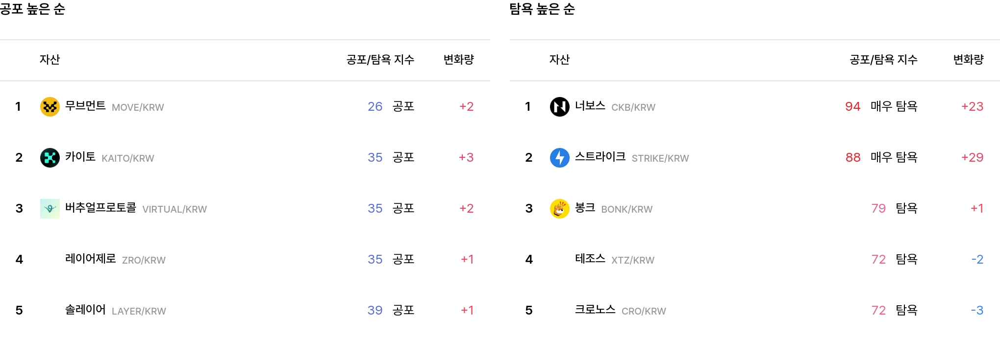 일 매도 체결강도 순위