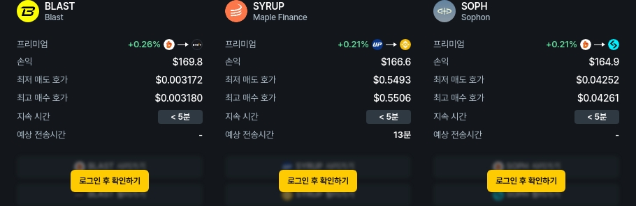 [김프 리포트] 최고 수익 차익 거래 포트폴리오 분석 CAW ZK 프리미엄 급등