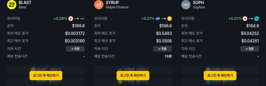  [김프 리포트] 최고 수익 차익 거래 포트폴리오 분석 CAW ZK 프리미엄 급등