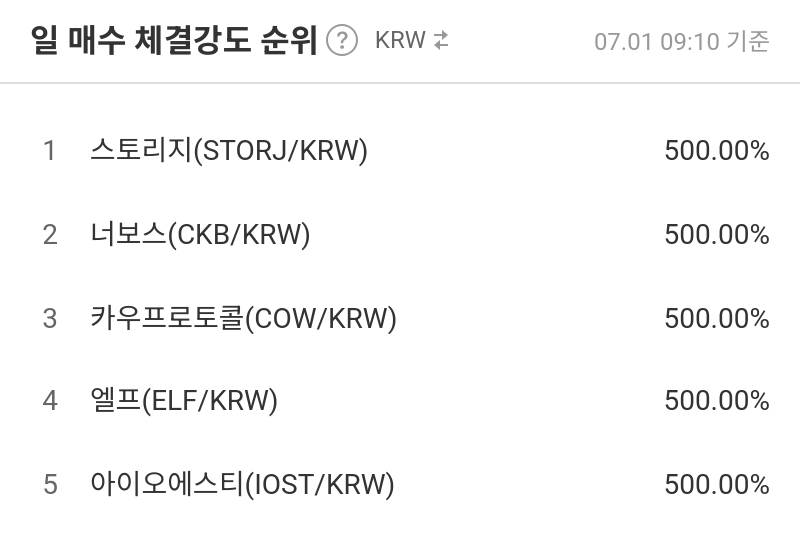 일 매수 체결강도 순위