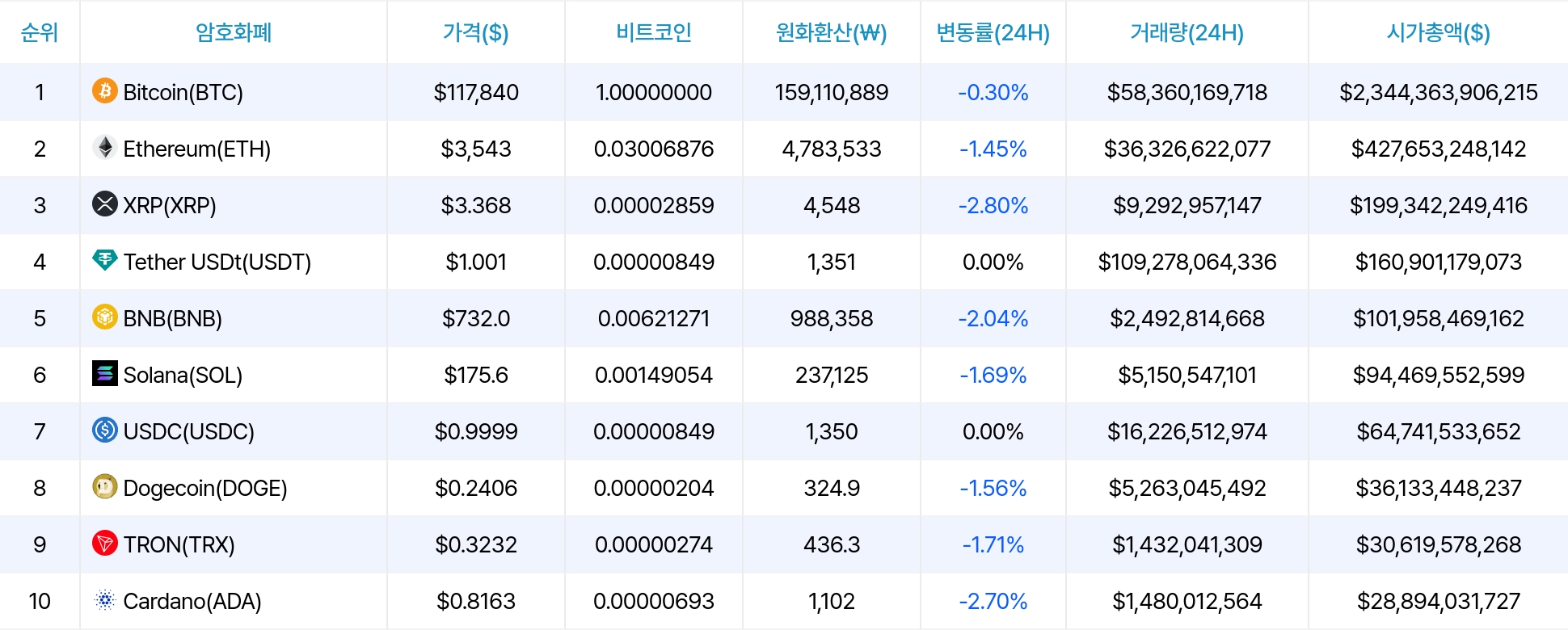 암호화폐 시세 데이터