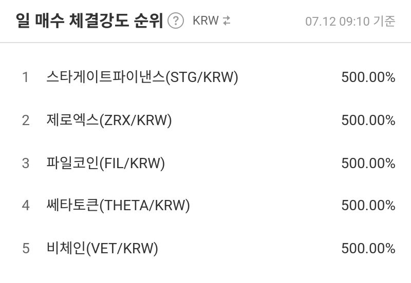 일 매수 체결강도 순위