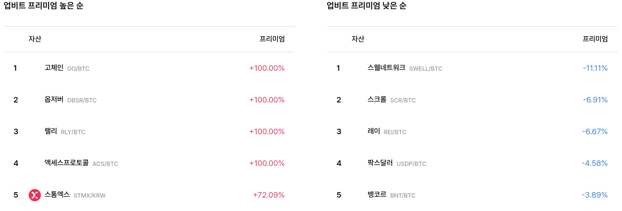 일 매수 체결강도 순위