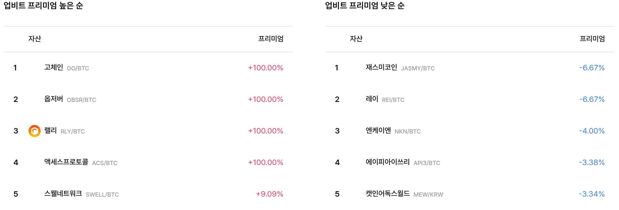 일 매수 체결강도 순위
