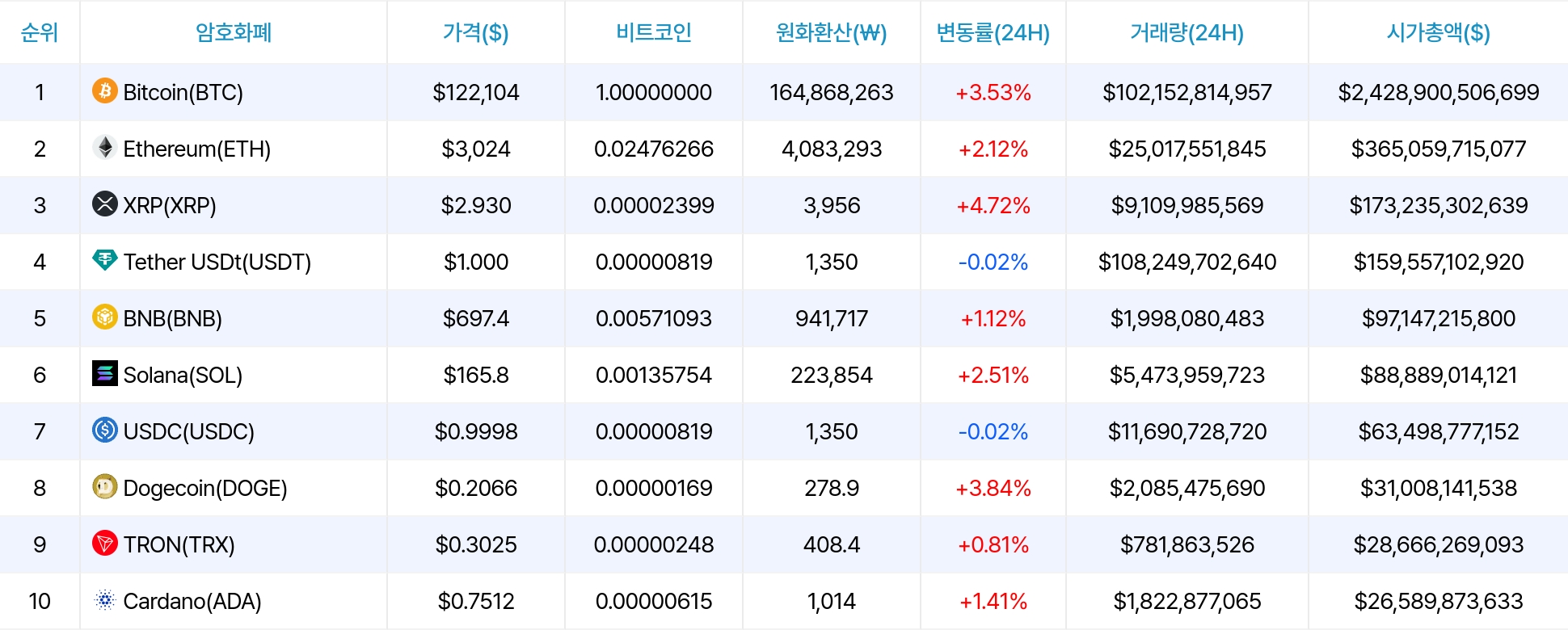 암호화폐 시세 데이터