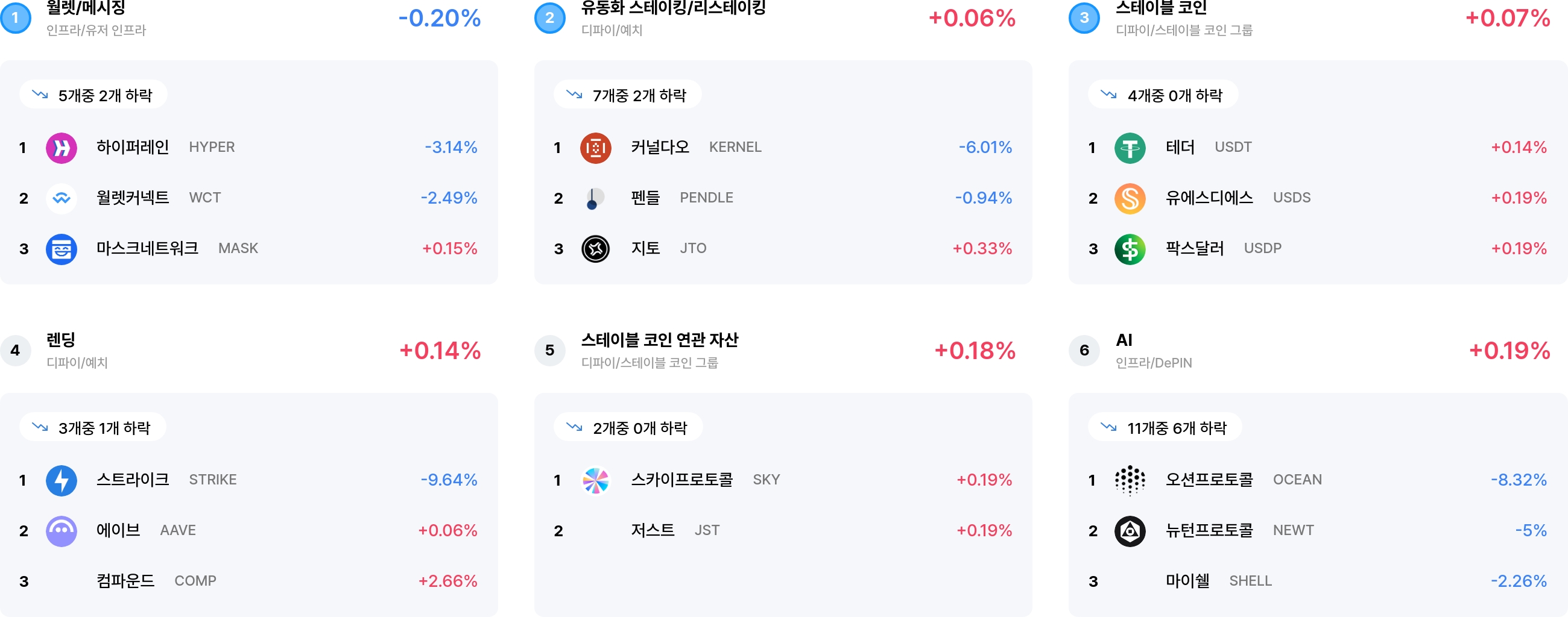 섹터 수익률 랭크