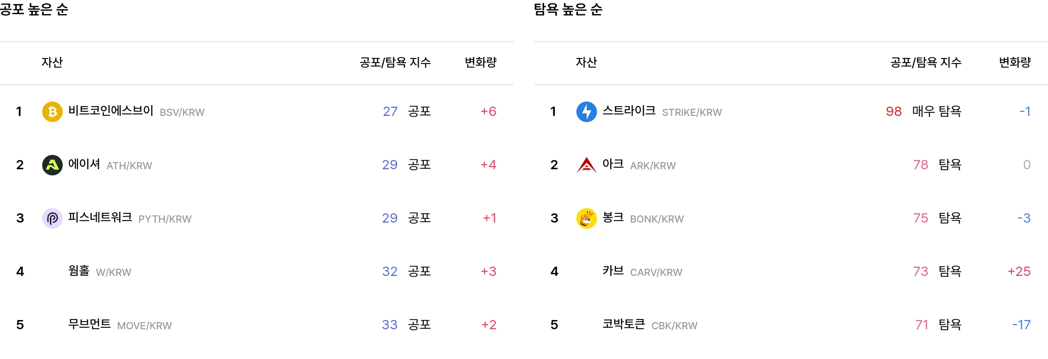 일 매도 체결강도 순위