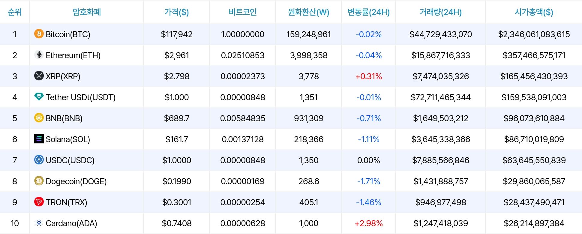 암호화폐 시세 데이터