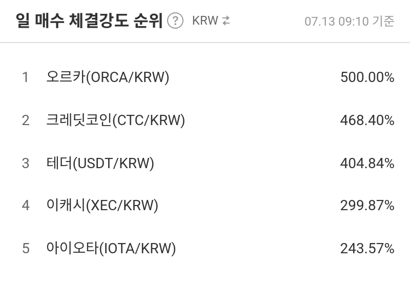 일 매수 체결강도 순위