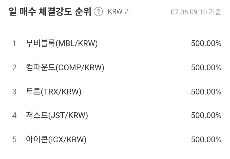 일 매수 체결강도 순위
