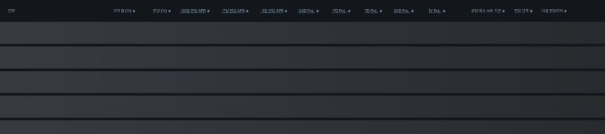  [김프 리포트] KNC, 연환산 펀딩비 20% 돌파…차익거래 수익 기회 주목