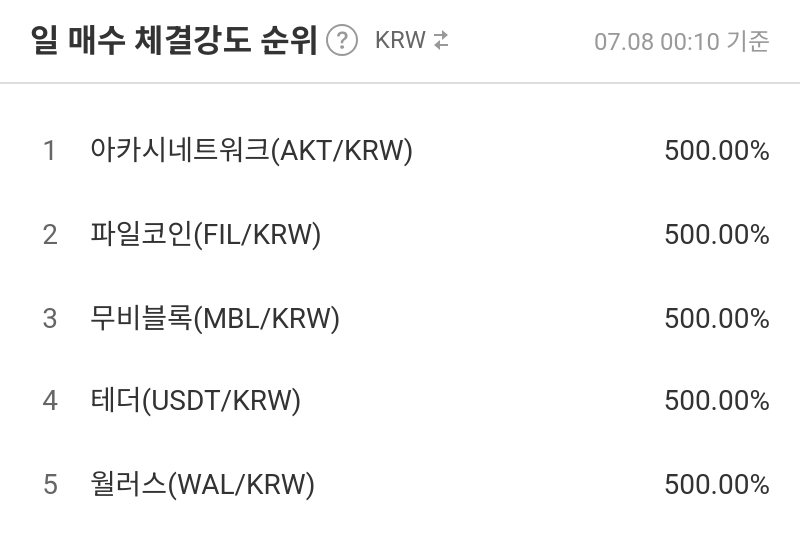 일 매수 체결강도 순위