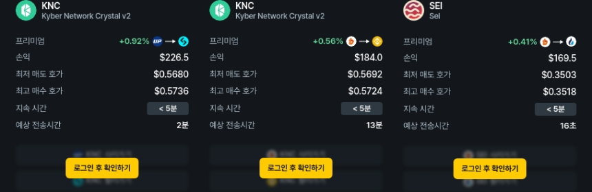  [김프 리포트] KNC, SEI, POLYX 차익거래 기회 포착…최대 226% 수익 가능