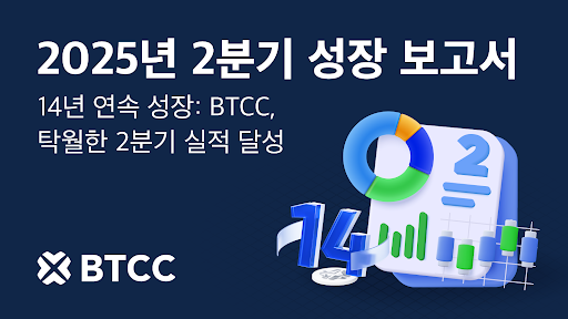 BTCC거래소, 9,570억 달러 거래량과 지속적인 사용자 중심 개발로 놀라운 2025년 2분기 실적 보고
