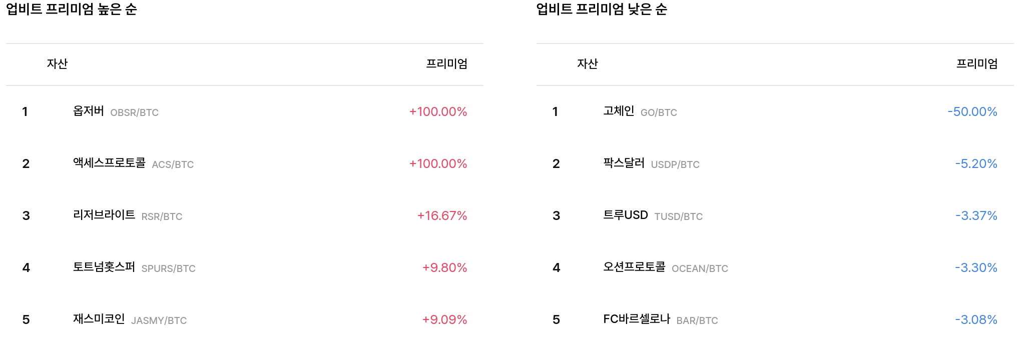 일 매수 체결강도 순위