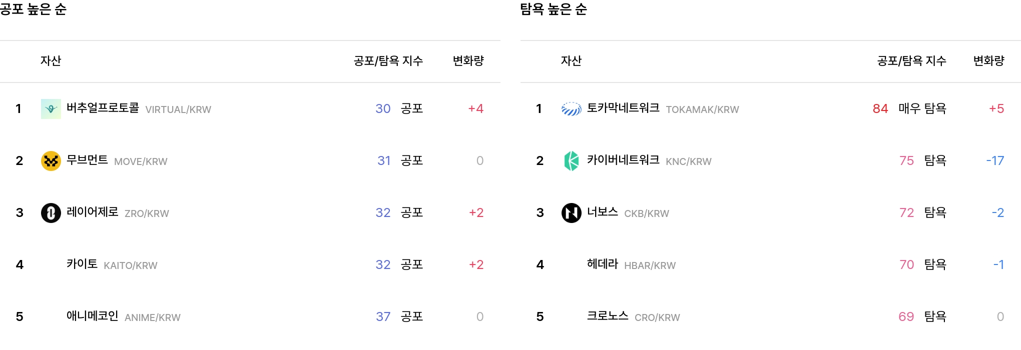 일 매도 체결강도 순위