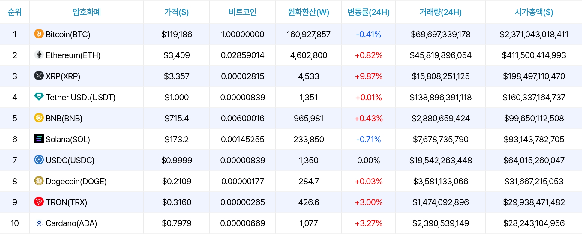 암호화폐 시세 데이터
