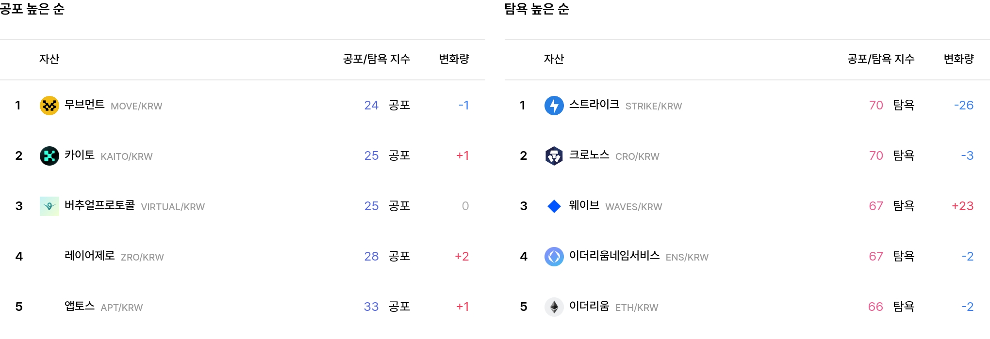 일 매도 체결강도 순위