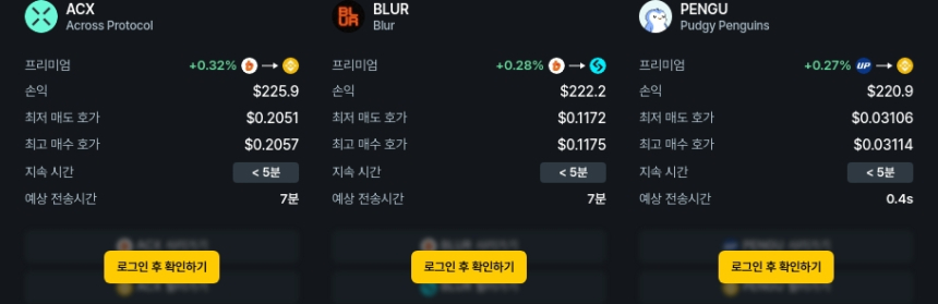 [김프 리포트] 최고 차익 기회는 ACX…암호화폐 프리미엄 TOP 5 및 차익거래 전략 분석