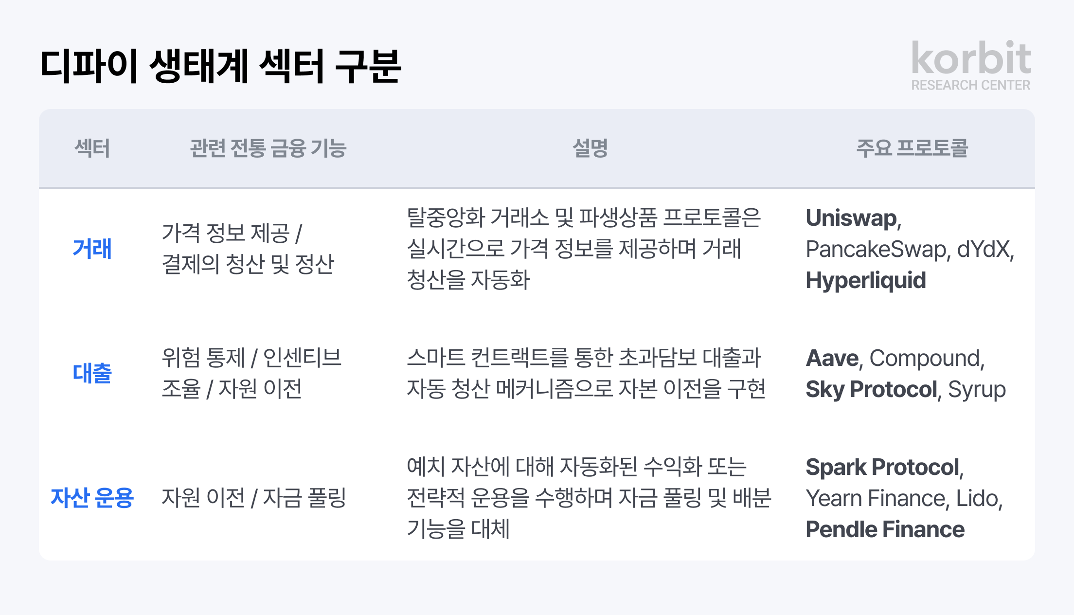 코빗, 디파이 구조 재편과 제도권 접점 분석 보고서 발표