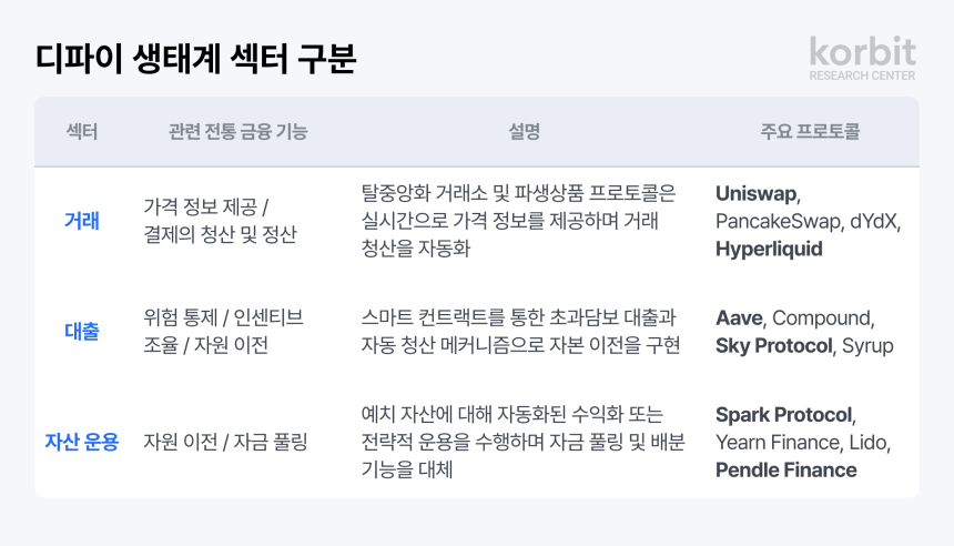  코빗, 디파이 구조 재편과 제도권 접점 분석 보고서 발표