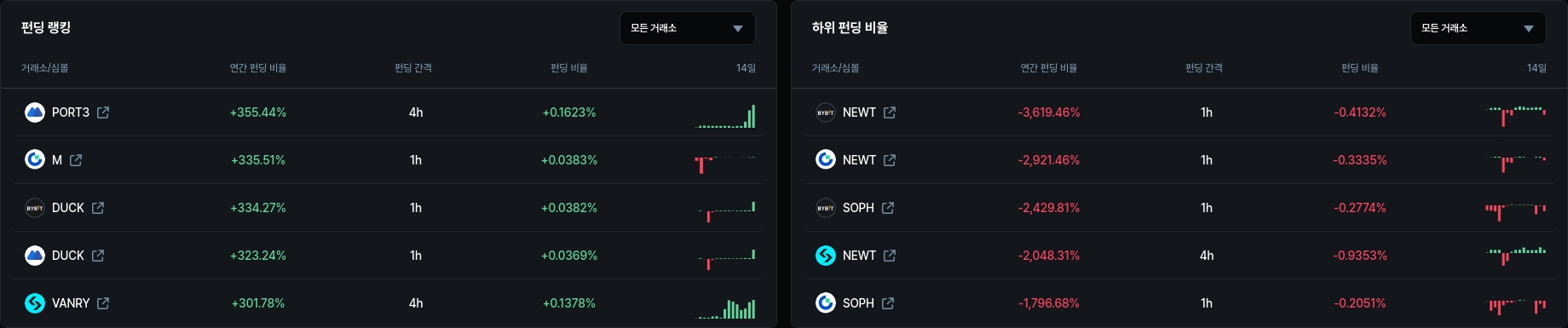 암호화폐 시세 데이터