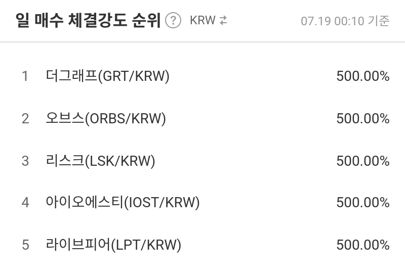 일 매수 체결강도 순위