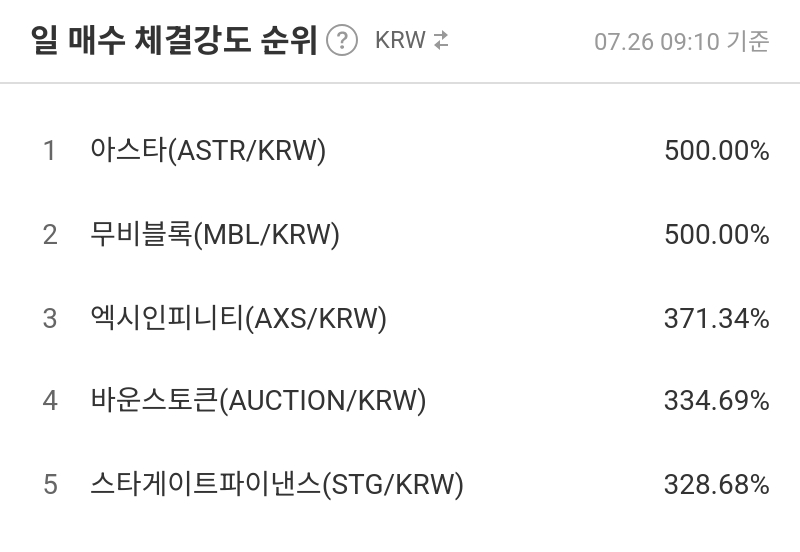 일 매수 체결강도 순위