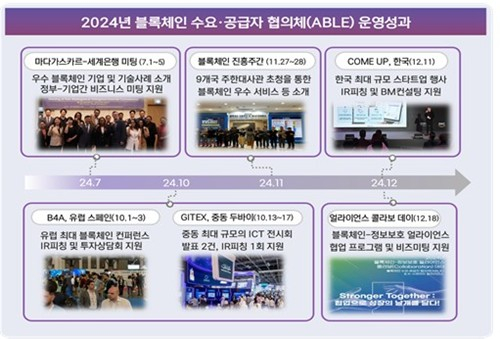  정부, 블록체인 산업 육성 시동… 스테이블코인 시대 대비 움직임 본격화