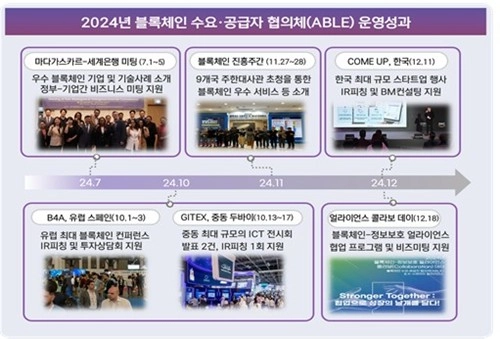 정부, 블록체인 산업 육성 시동… 스테이블코인 시대 대비 움직임 본격화