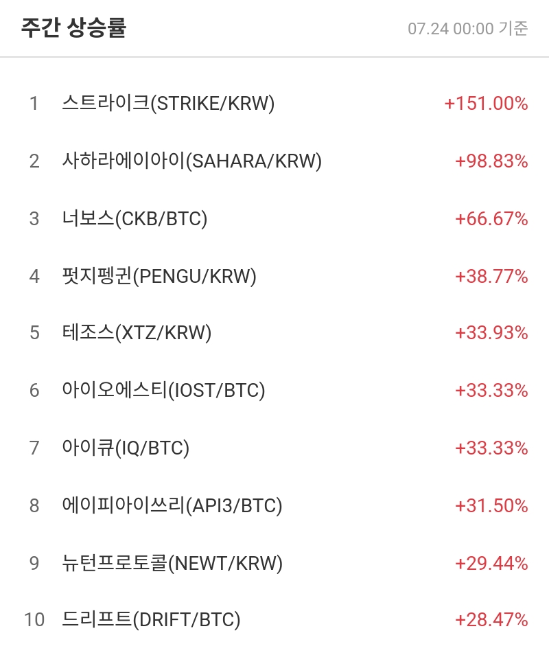 주간 상승률