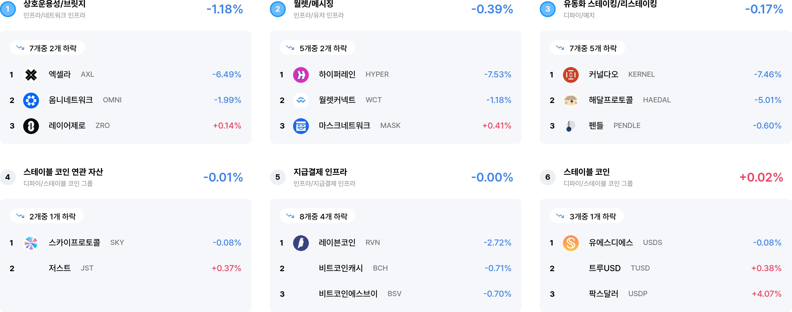 섹터 수익률 랭크