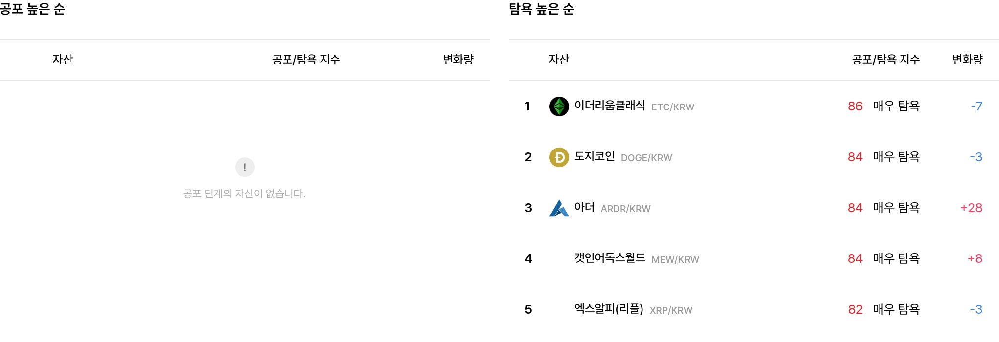 일 매도 체결강도 순위