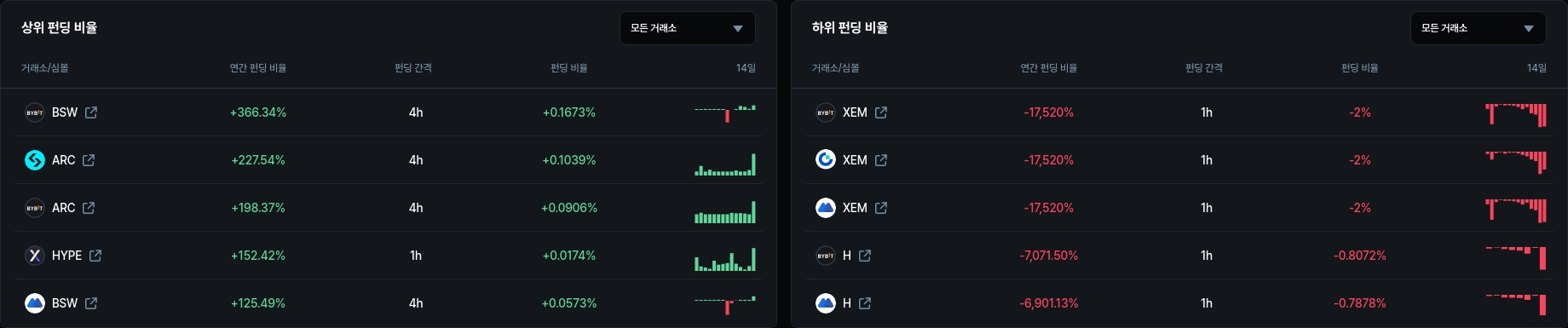 암호화폐 시세 데이터