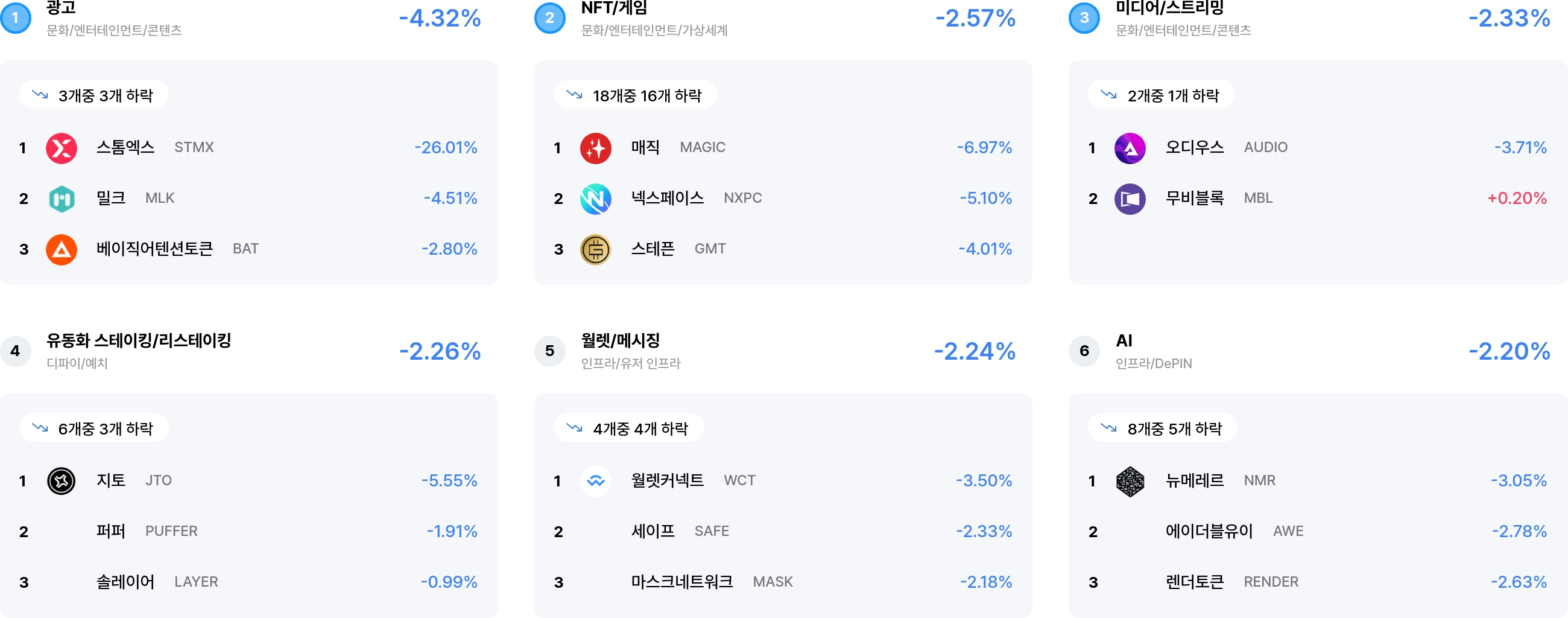 섹터 수익률 랭크