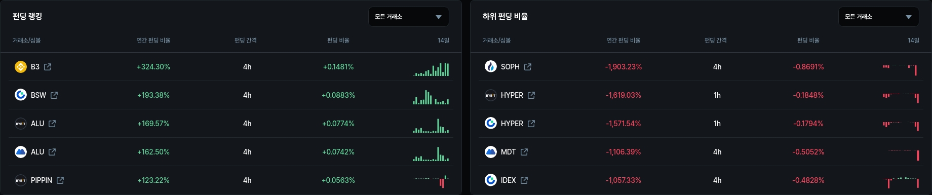 암호화폐 시세 데이터