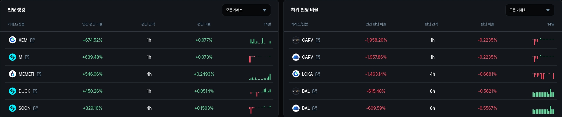 암호화폐 시세 데이터